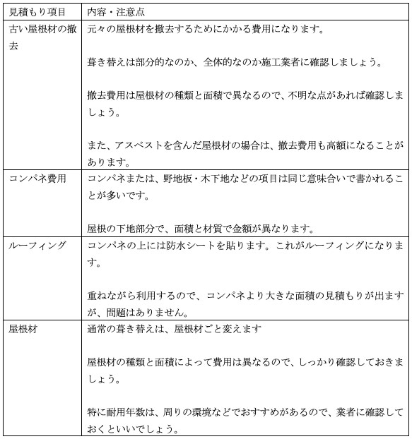 屋根葺き替え工事の見積もりで確認すべきポイント