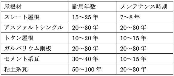 屋根葺き替え工事の見積もりで確認すべきポイント